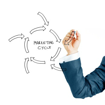 marketing digital